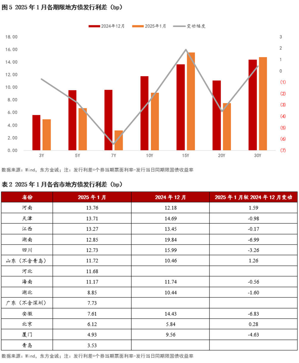 2万亿再融资债发行近8成,8000亿“特殊”新增债发行滞后