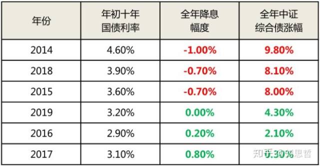 吸引力提升!国内债券市场规模达183万亿元 今年来境外机构债券持仓量上升超2700亿元