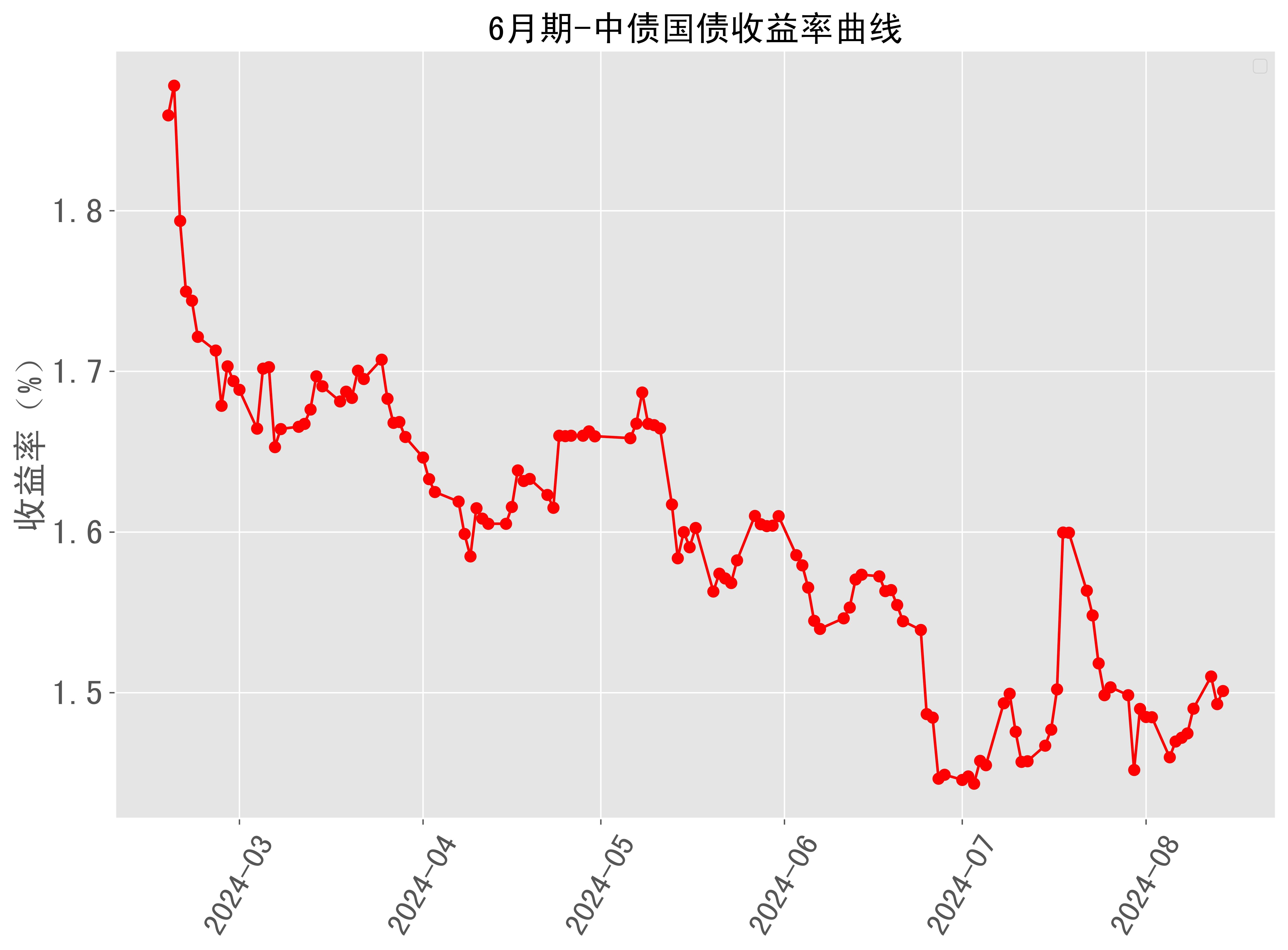 2万亿再融资债发行近8成,8000亿“特殊”新增债发行滞后