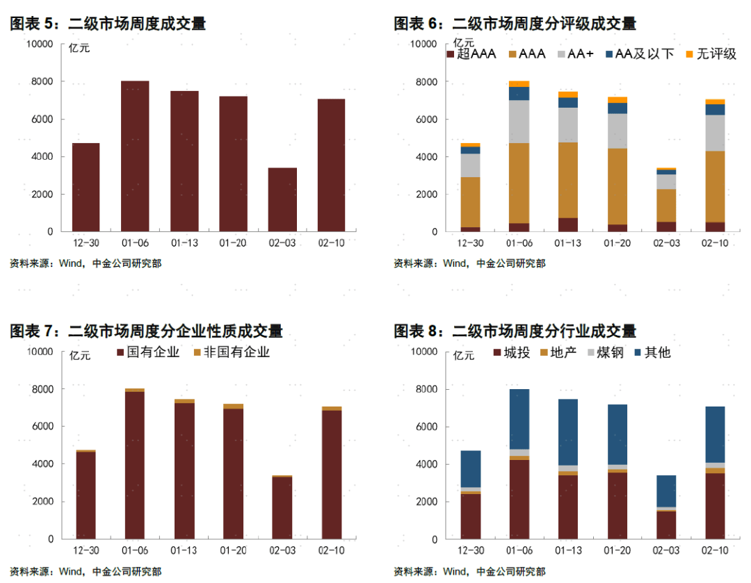 中债行情逆势回暖 固收类理财吸金