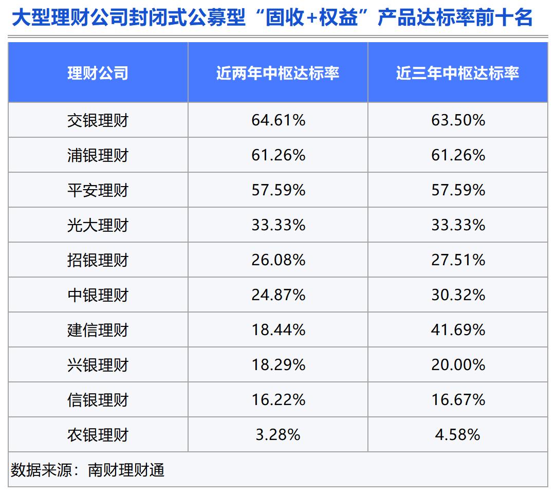 中债行情逆势回暖 固收类理财吸金