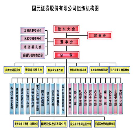 提升全面风险管理能力 证券公司并表管理新规出炉