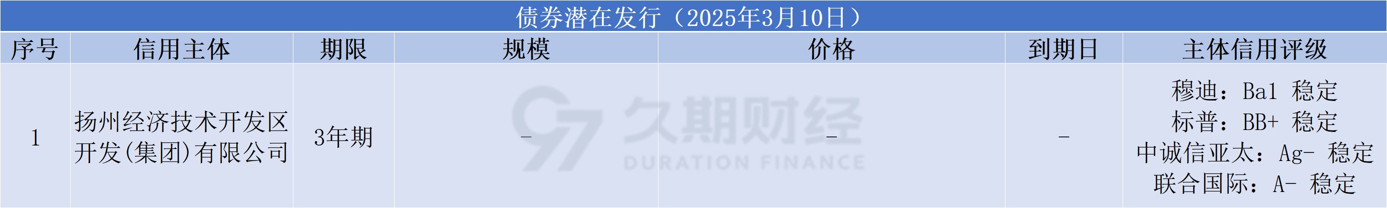 中资离岸债风控周报: 一级市场发行回暖,二级市场全线上行