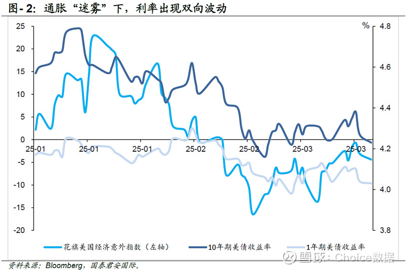 境外机构普遍看好我国债市 持债总量约达4.5万亿元