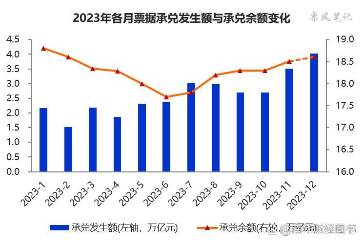 央行:1160余家境外机构进入我国债券市场,持仓达4.5万亿元