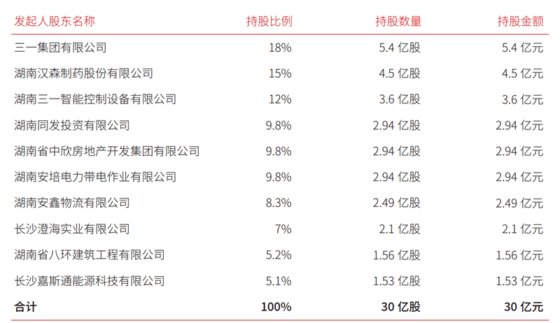 今年首家！这家银行宣布：不赎回二级资本债