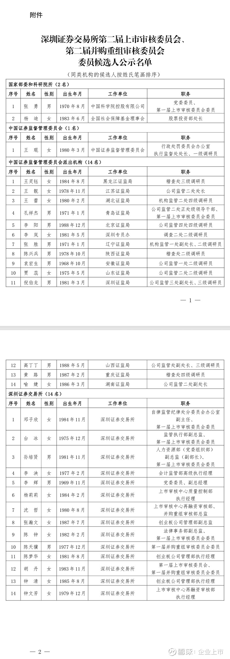 证监会公布派出机构监管职责规定