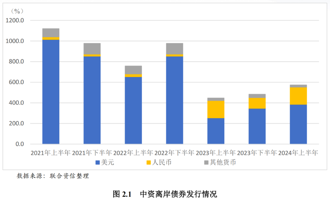 多家城投发行美元债 专家提示需平衡收益与风险