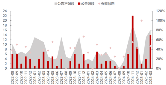 北交所可转债市场开启 更倾向于发行定向可转债 更具市场化特色