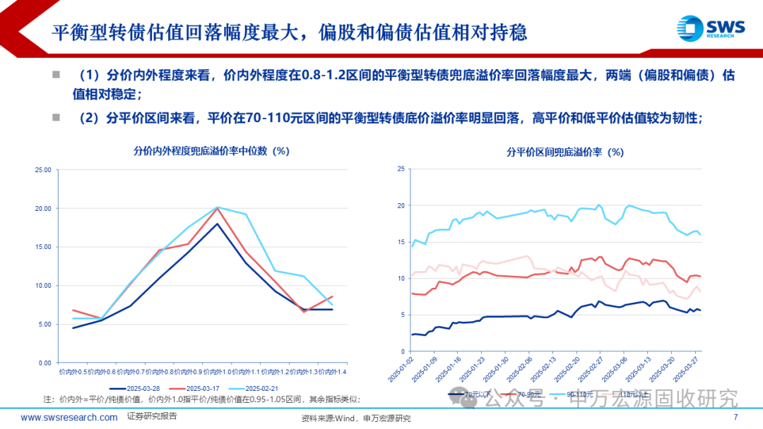 北交所可转债市场开启 更倾向于发行定向可转债 更具市场化特色