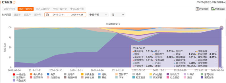“固收+”稳步快跑 近200只产品净值创新高
