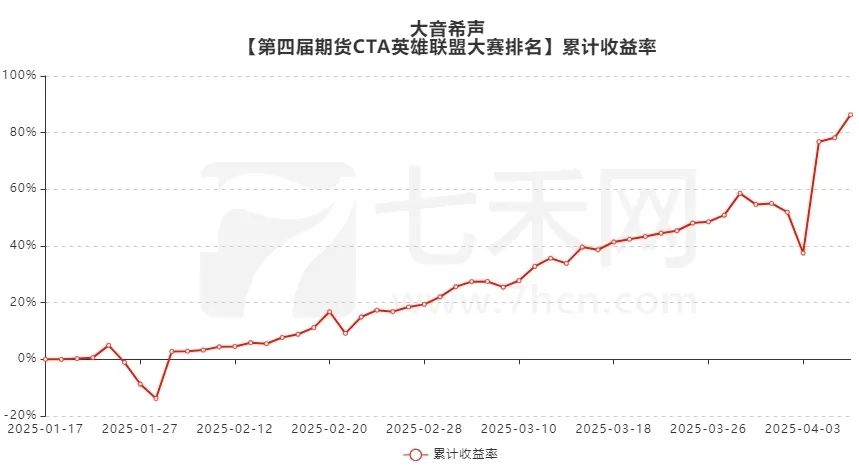 “固收+”稳步快跑 近200只产品净值创新高