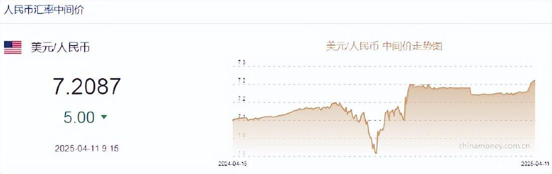 美元指数跌破99关口 为2022年4月以来首次