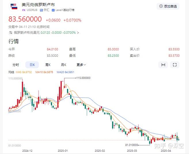 美元指数跌破99关口 为2022年4月以来首次