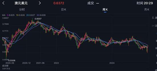 美元指数跌破99关口 为2022年4月以来首次