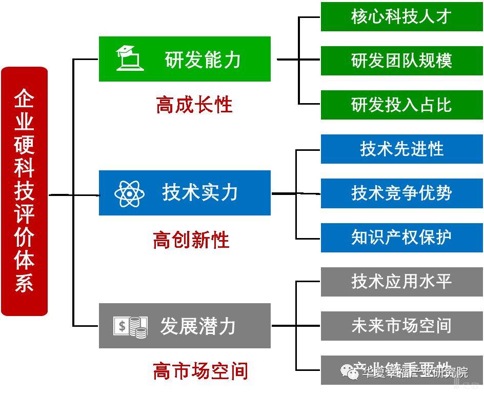 硬科技创业时代，解码中科创星的投后服务体系化打法