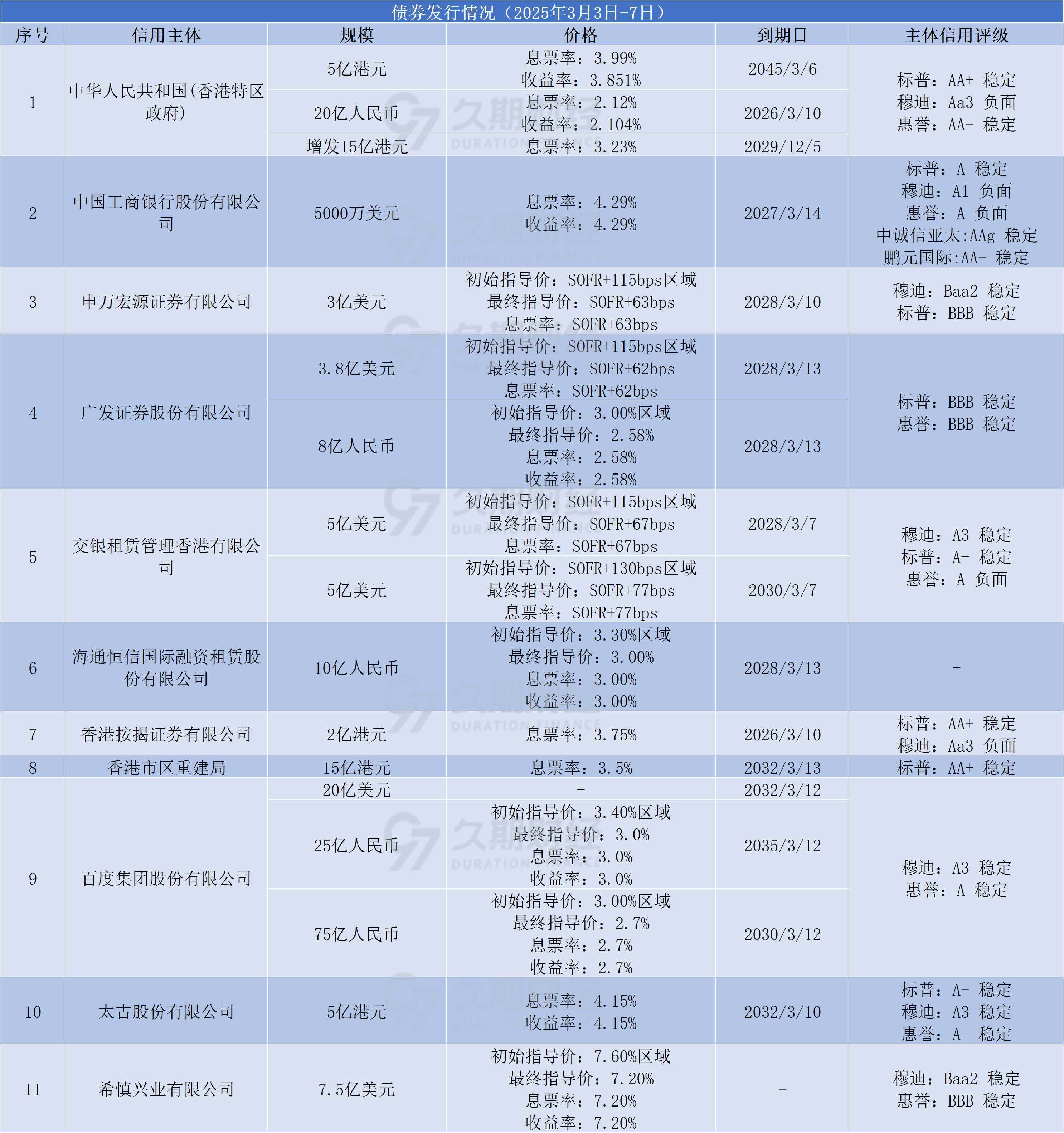债市早参4月21日|财政部通报六起地方隐债问责典型案例;融创中国化解境外债风险,拟全额债转股