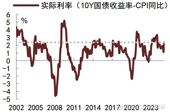 超长期国债即将发行,10债1.65%拉锯战何时破局? | 债圈大家说(周刊)