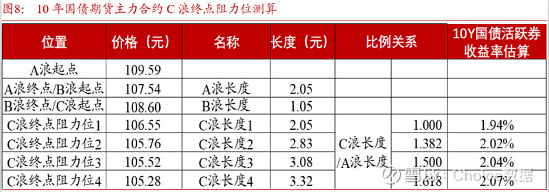 超长期国债即将发行,10债1.65%拉锯战何时破局? | 债圈大家说(周刊)
