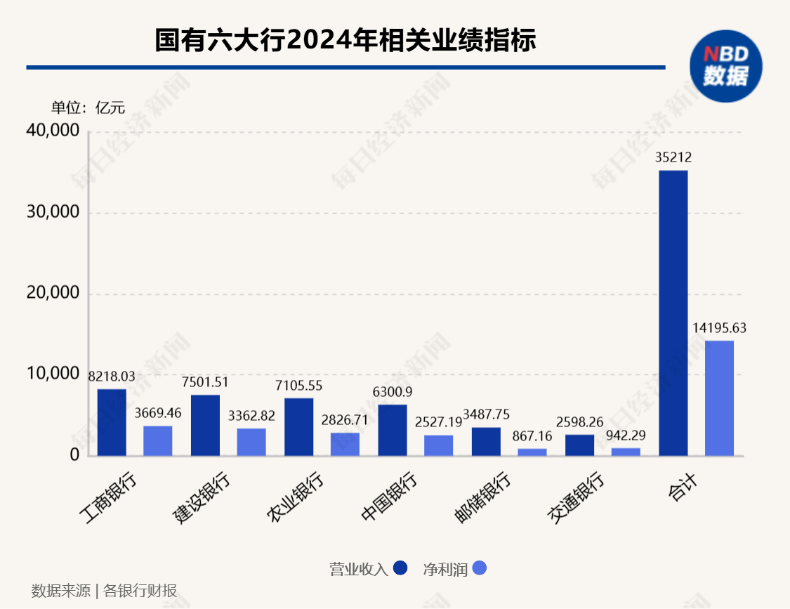 A股部分上市银行一季报业绩分化