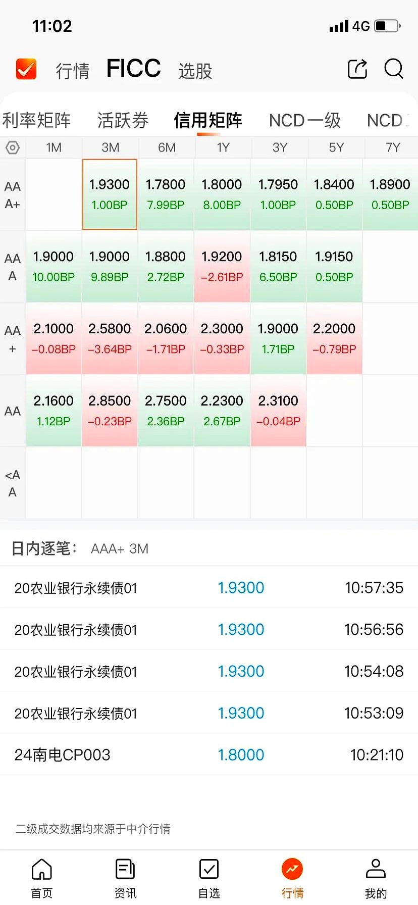 【债市观察】外部扰动暂时平息 债市呈现窄幅震荡