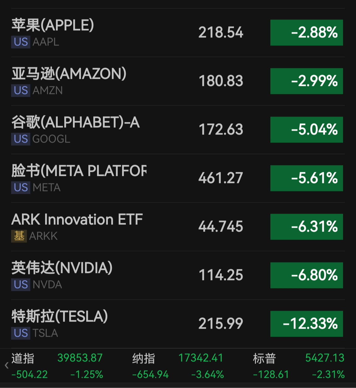 美元、美股期货跳水！美国资产“恐慌性”下跌