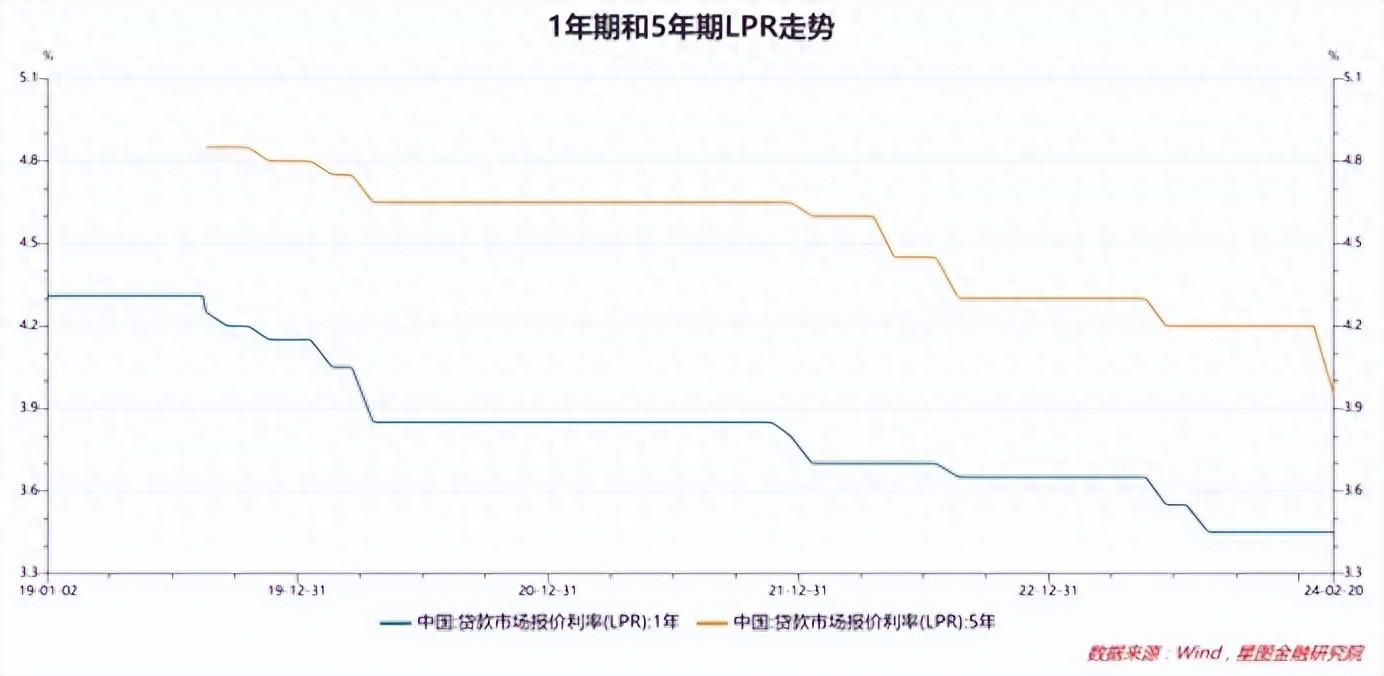 债市收盘|LPR连续六个月原地不动，国债收益率全线上行1-2bp