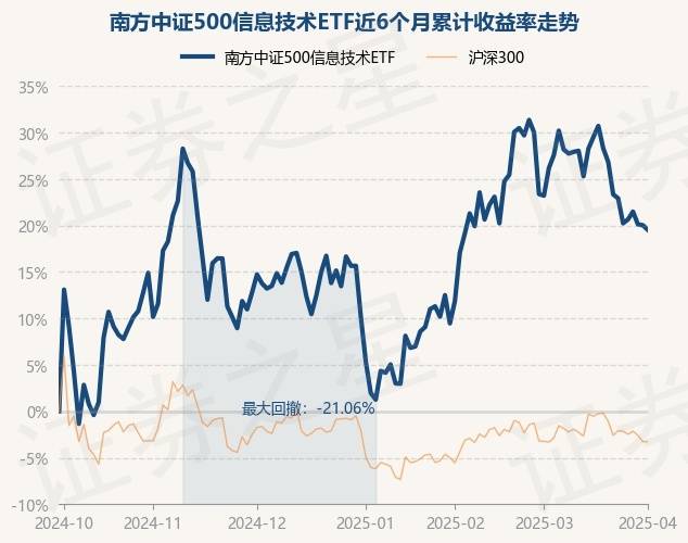 中证转债指数收涨0.41%，369只可转债收涨