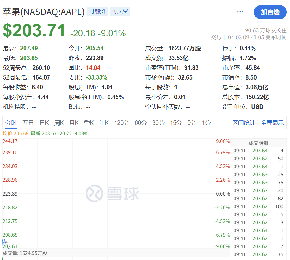 今夜！全线暴跌 特朗普大消息！