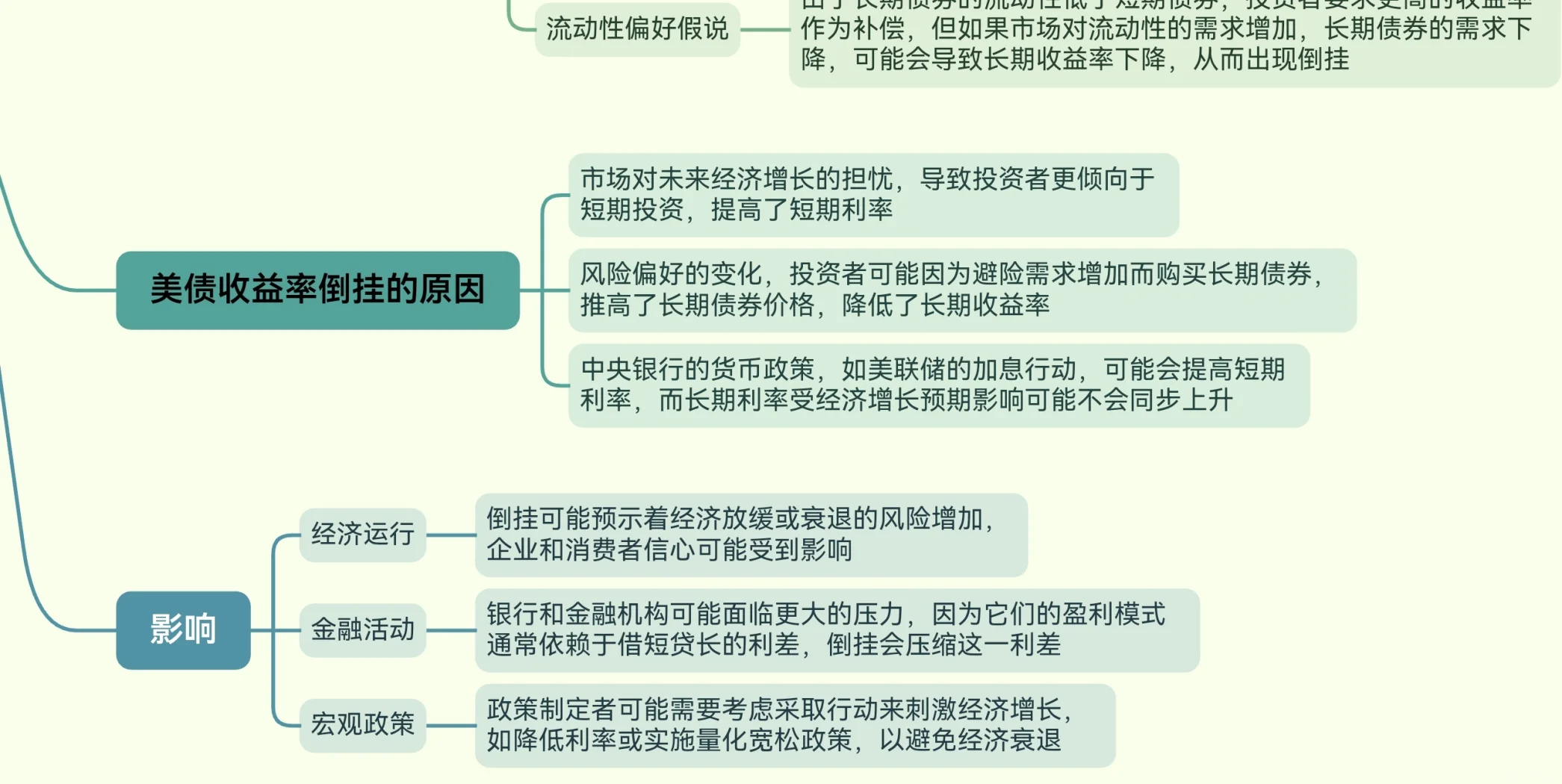 美元指数跌至三年低点 美债收益率曲线陡峭化加剧市场波动