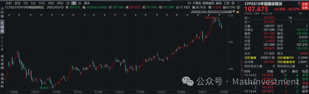 【财经分析】看多不做多?债市“长多”格局未变