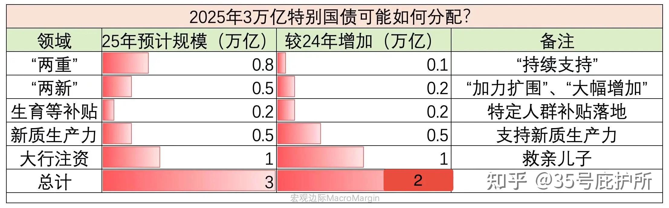 中央财政扩内需提消费 1.3万亿超长期特别国债即将发行