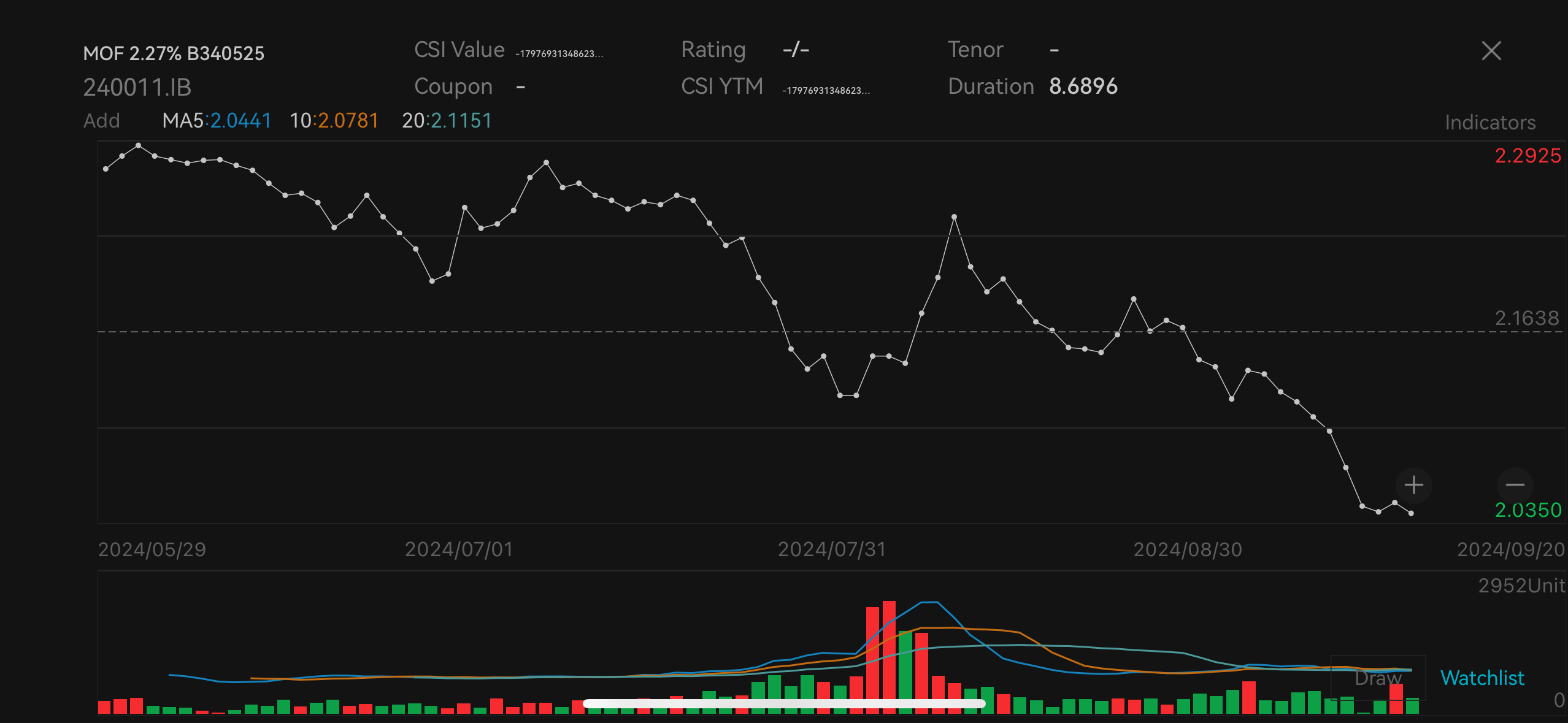 LPR连续6个月“按兵不动” 债市震荡走弱 | 债圈大家说04.21