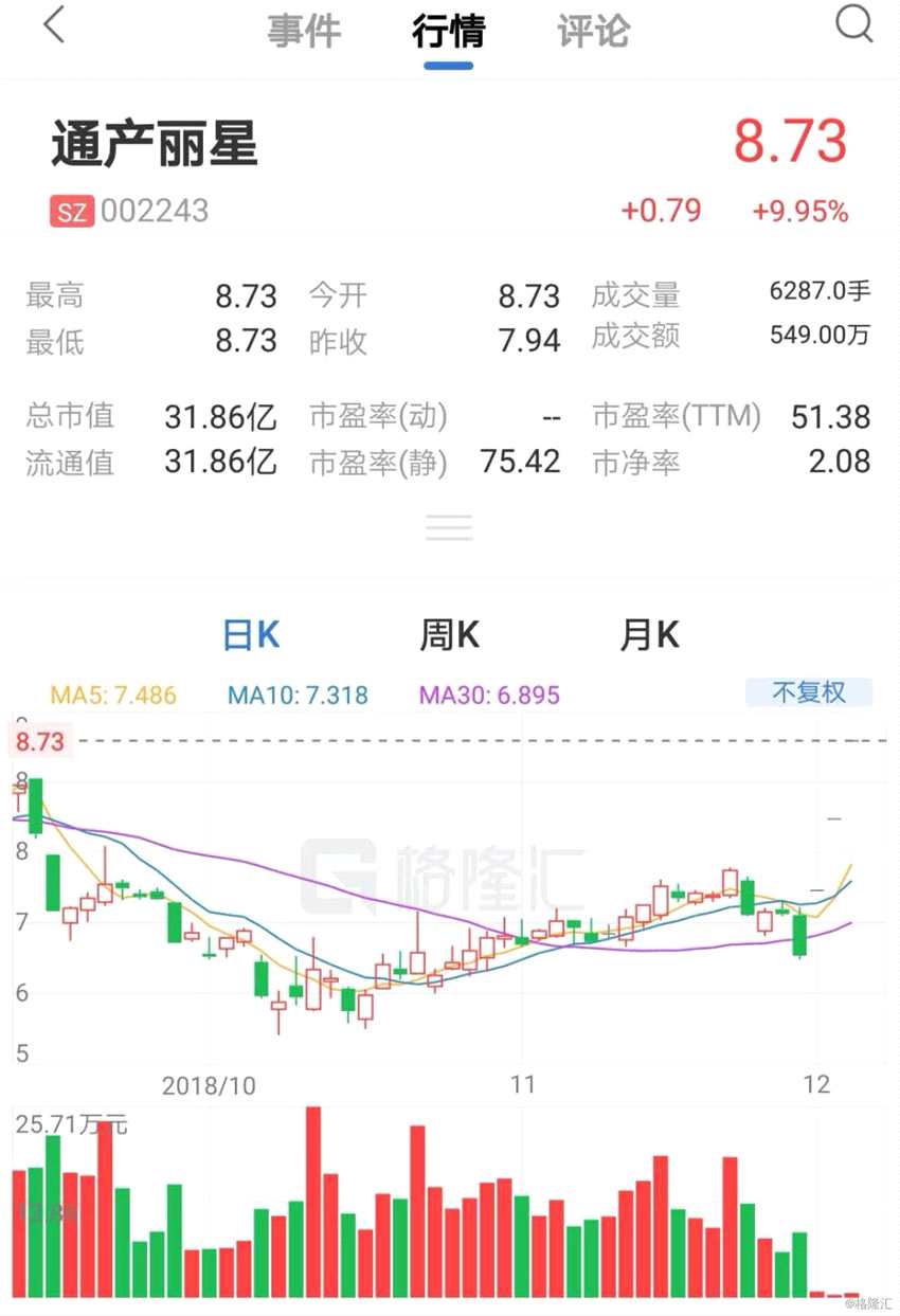 漯河产投集团完成发行10亿元公司债,利率3.0%