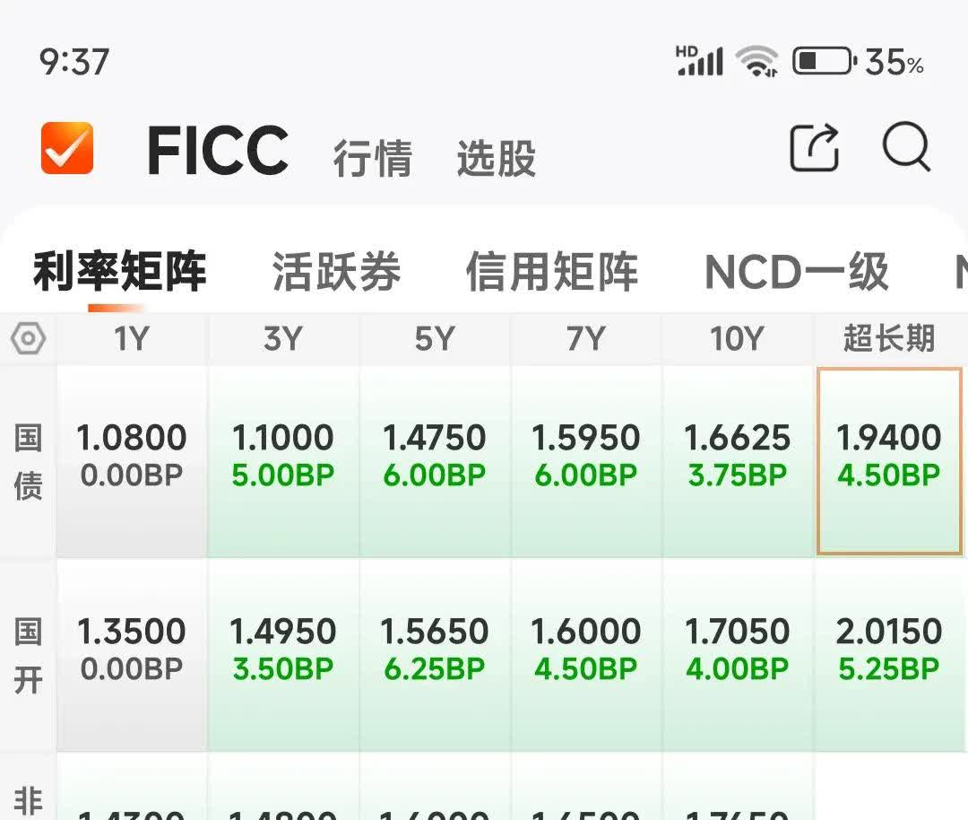 债市震荡何时休?超长期国债与政策加码能否带来转机?