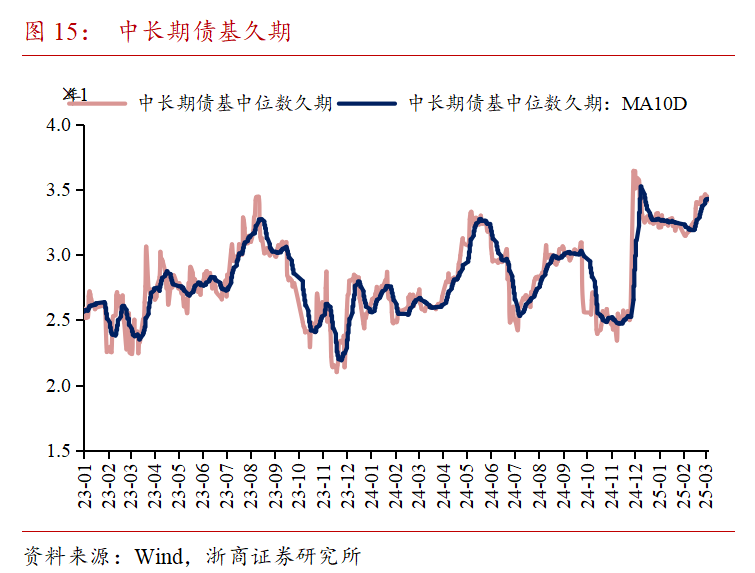 债市收盘|非银回购利率全线下行,30年国债收益率修复至1.87%附近