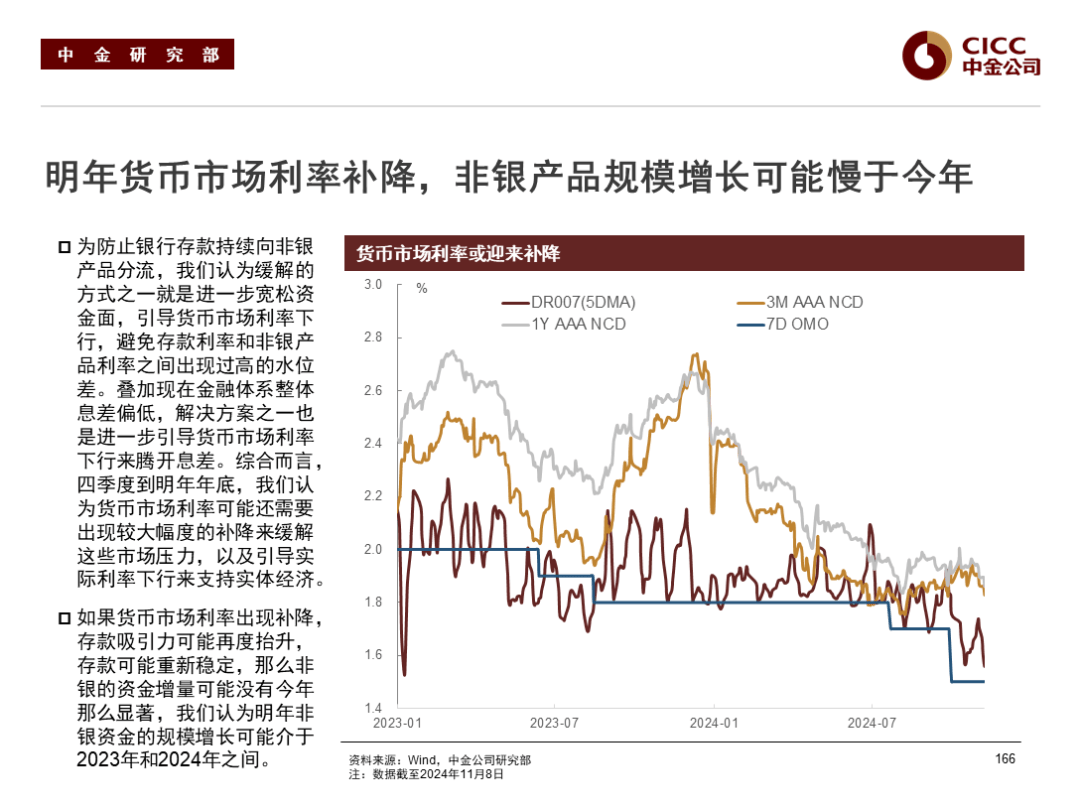 债市收盘|非银回购利率全线下行,30年国债收益率修复至1.87%附近
