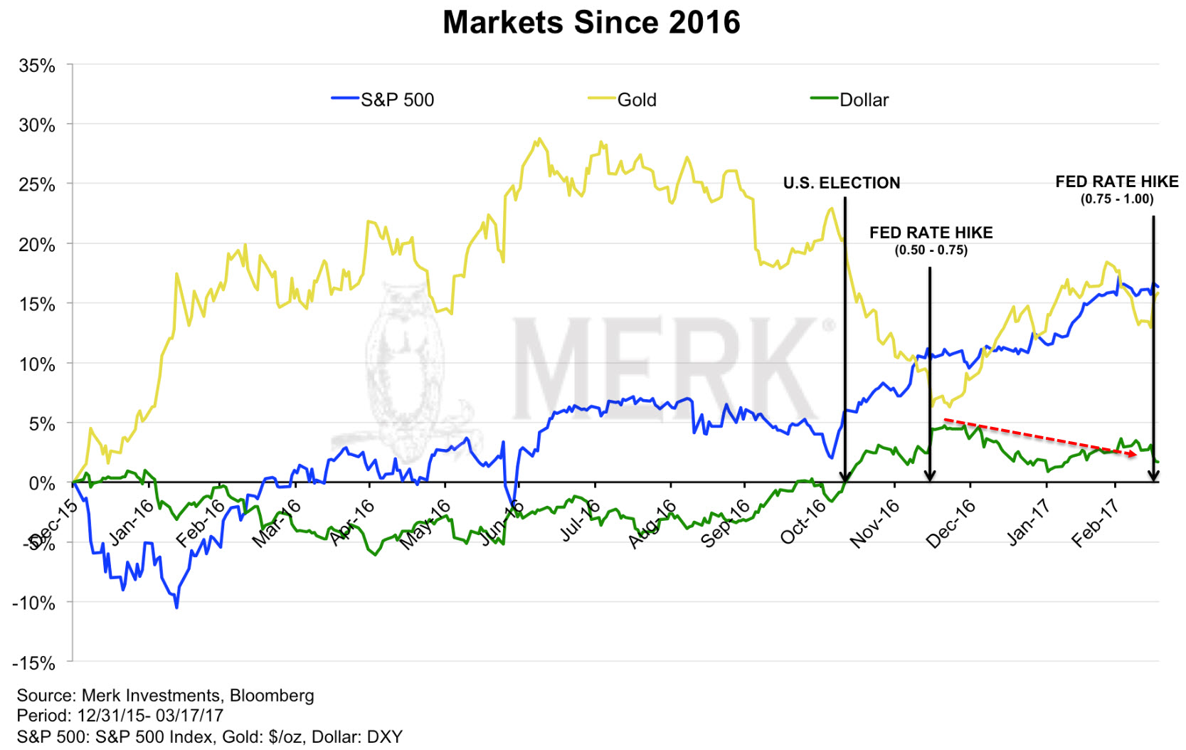 特朗普关税引发债市大撤退 日本机构罕见狂甩200亿国际债券