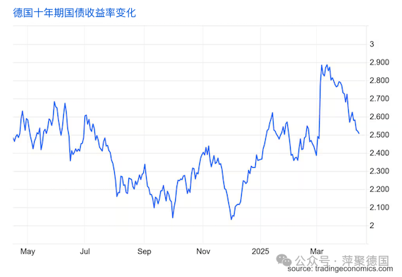 特朗普关税引发债市大撤退 日本机构罕见狂甩200亿国际债券