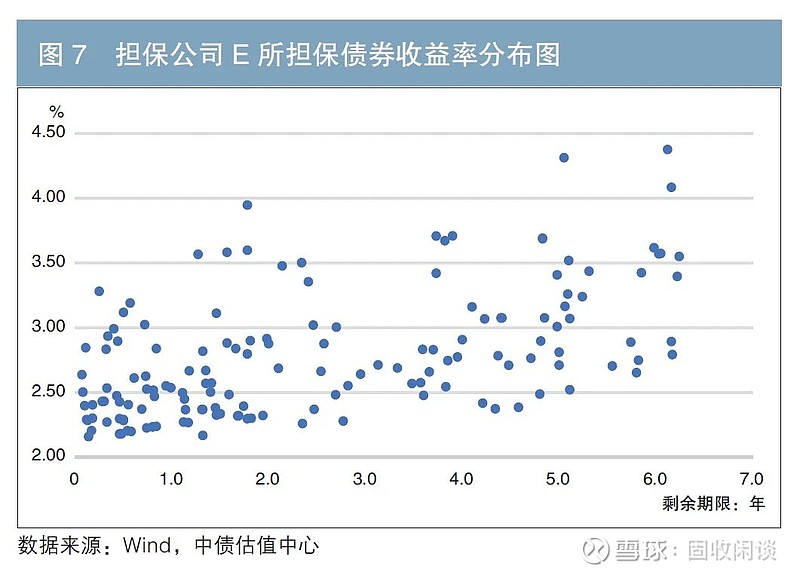 银行间债券市场债券估值业务自律指引落地 银行理财子公司需强化内部估值体系建设