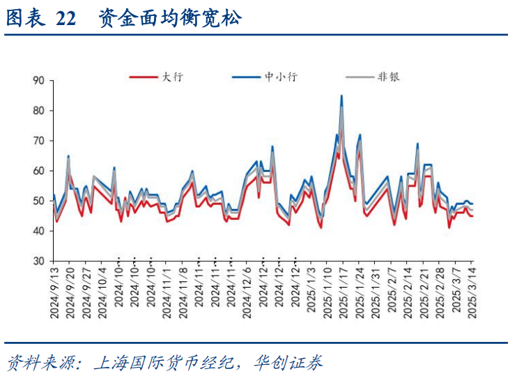 4月LPR原地踏步 债市仍受宽松预期支撑