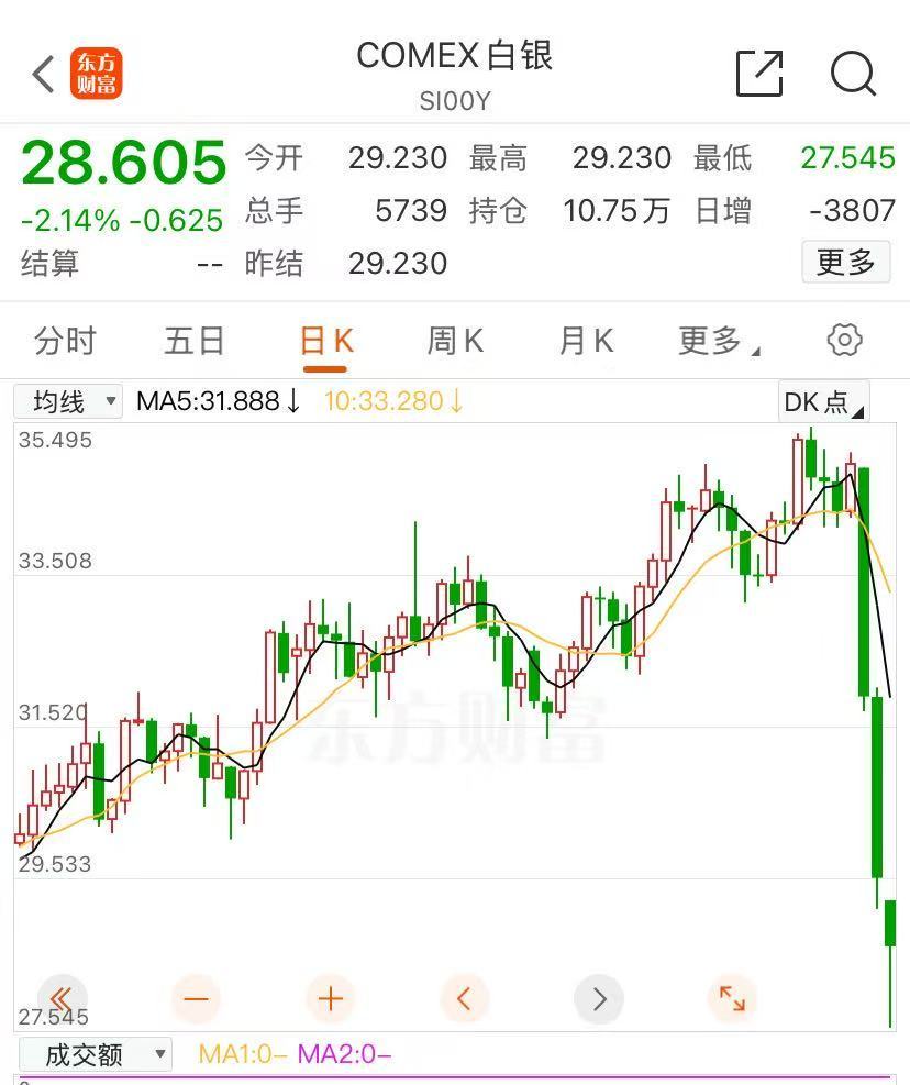 美股三大股指期货涨幅扩大