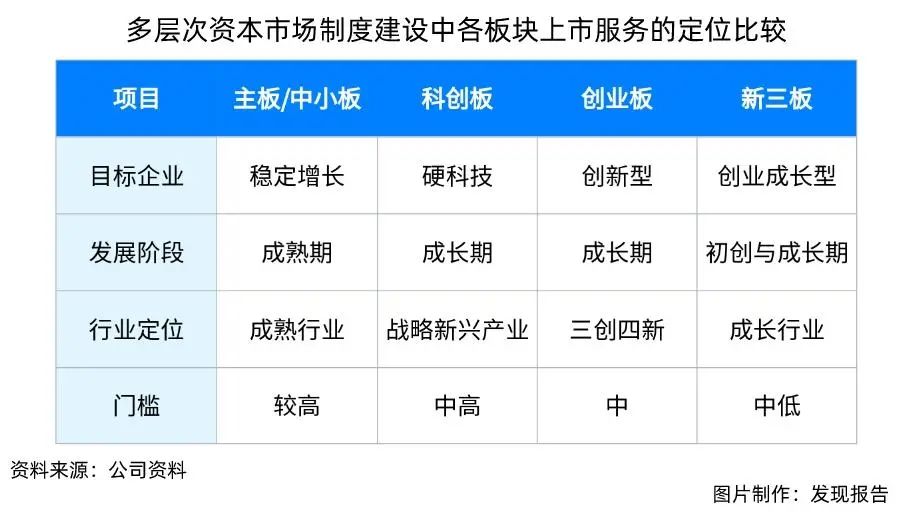 提升多层次债市造血功能