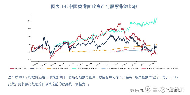 债市早参4月23日| “一日售罄” REITs产品网下认购达222倍;债券ETF规模创新高增长至2181亿
