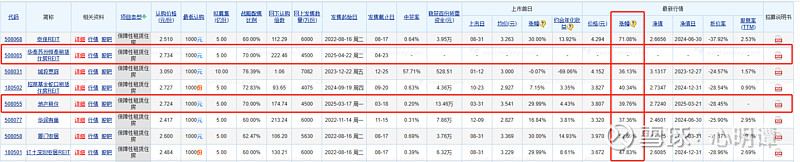 债市早参4月23日| “一日售罄” REITs产品网下认购达222倍;债券ETF规模创新高增长至2181亿