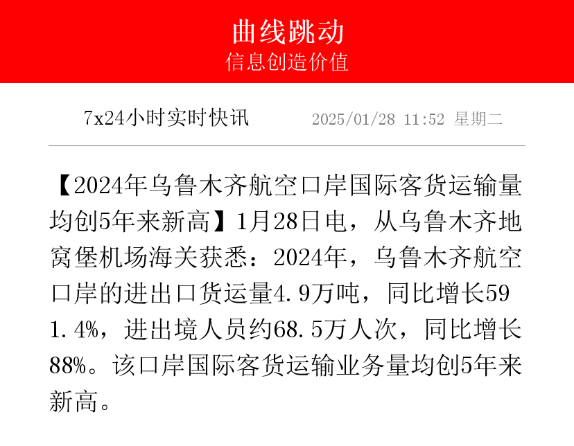 货运业务增势强劲 航空市场回暖可期