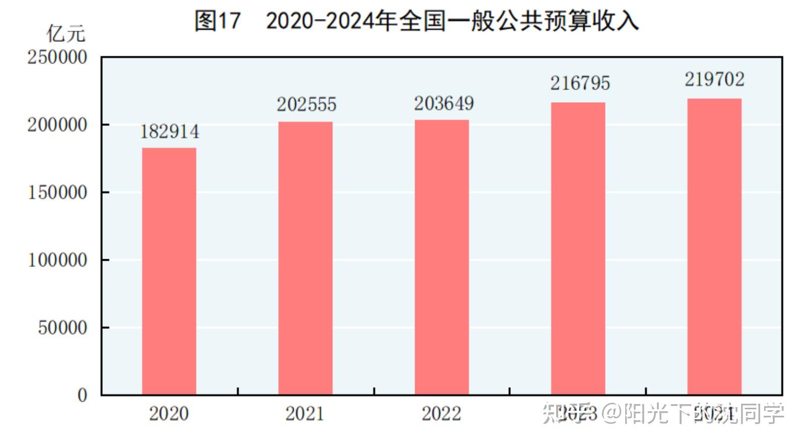 1.3万亿超长期特别国债明起开闸，专家预计财政促消费政策力度将加大