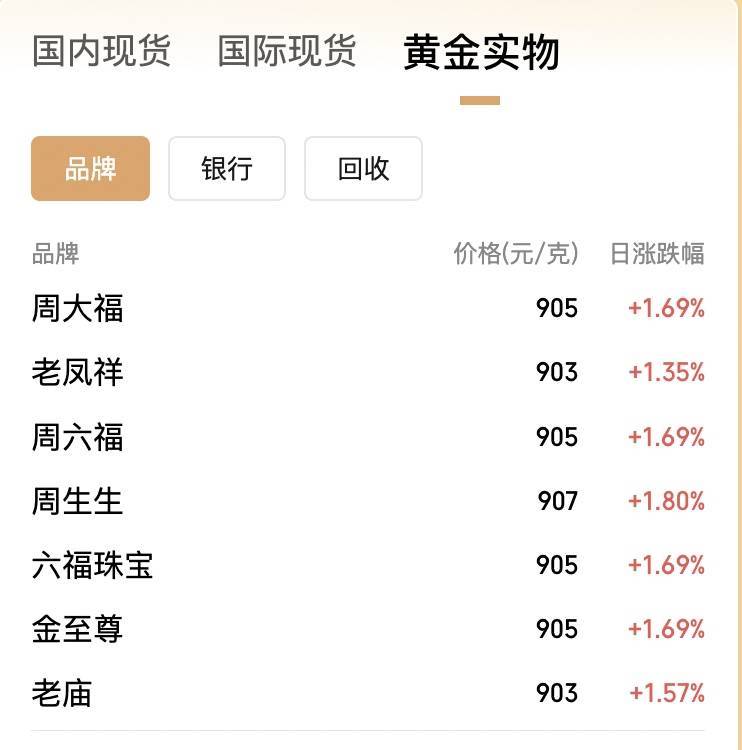 现货黄金突然大跌 足金金饰一夜跌了27元/克 上期所紧急公告!金价未来走势如何?
