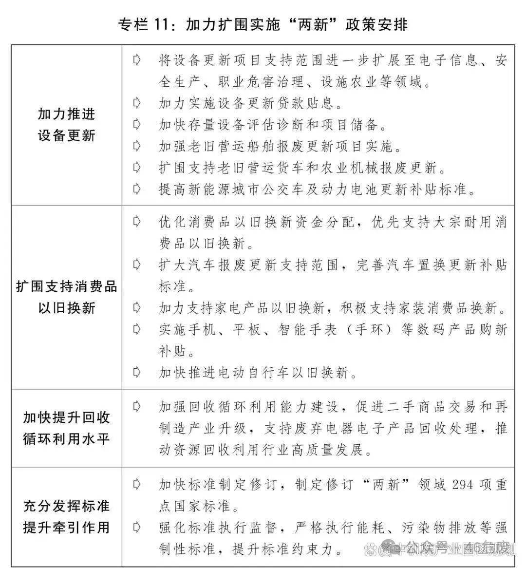 1.3万亿超长期特别国债明起开闸 专家预计财政促消费政策力度将加大