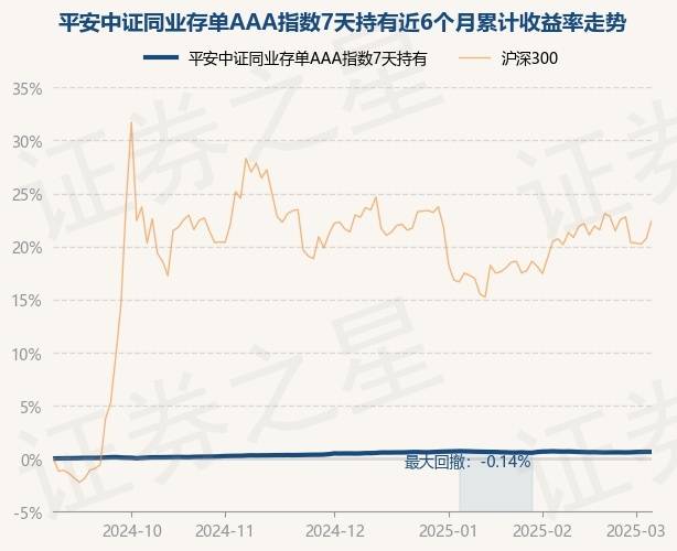 中证转债指数收涨0.37%，369只可转债收涨